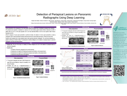 Detection of Periapical Lesions on Panoramic Radiographs Using Deep Learning