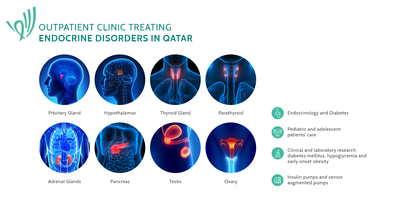 Endocrinology and Diabetes Sidra Medicine