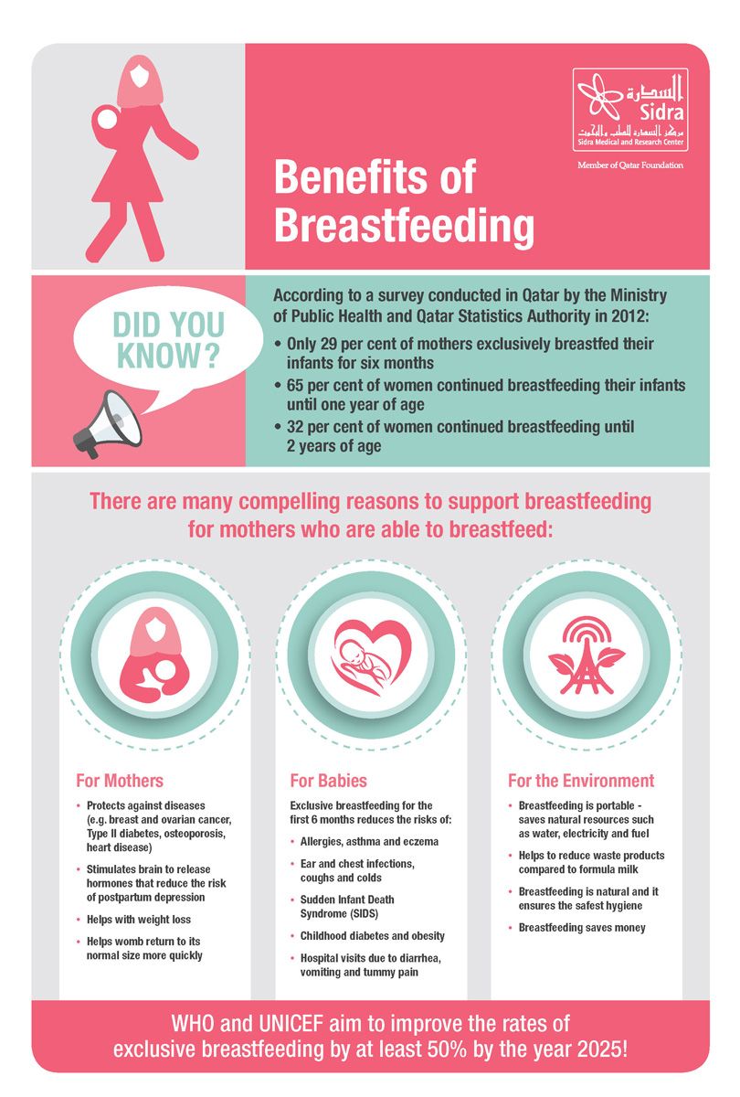 Sidra Medicine Observes World Breastfeeding Week | Sidra Medicine Sidra Medicine Observes World Breastfeeding Week | Sidra Medicine